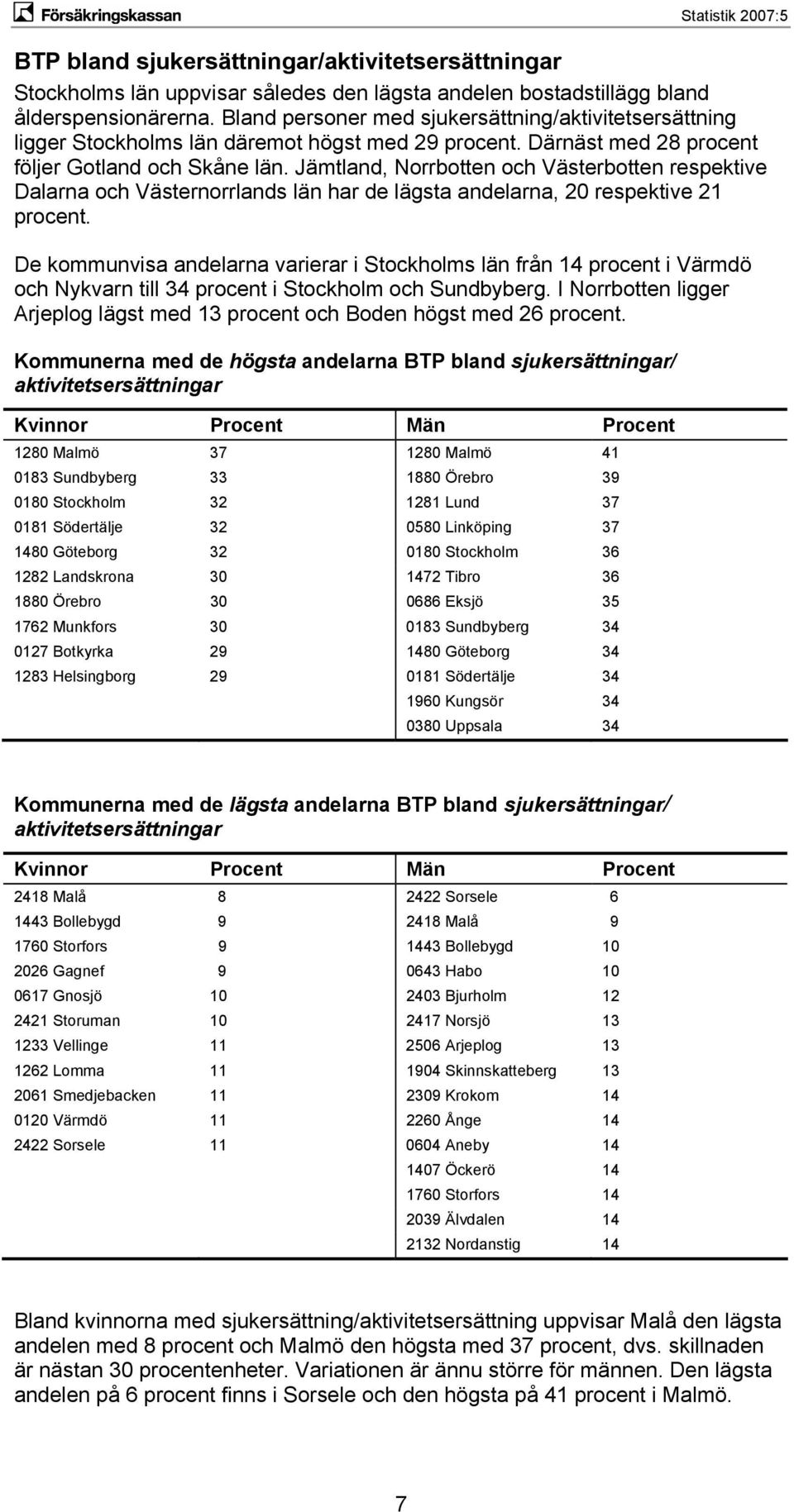 Jämtland, Norrbotten och Västerbotten respektive Dalarna och Västernorrlands län har de lägsta andelarna, 20 respektive 21 procent.