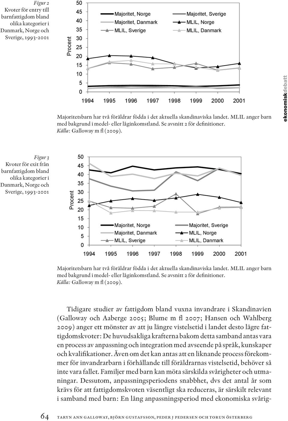 MLIL anger barn med bakgrund i medel- eller låginkomstland. Se avsnitt 2 för definitioner. Källa: Galloway m fl (2009).