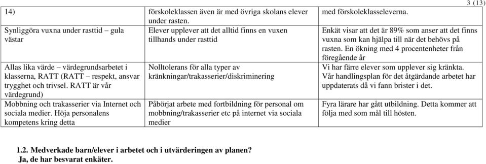 och trivsel. RATT är vår värdegrund) Mobbning och trakasserier via Internet och sociala medier.