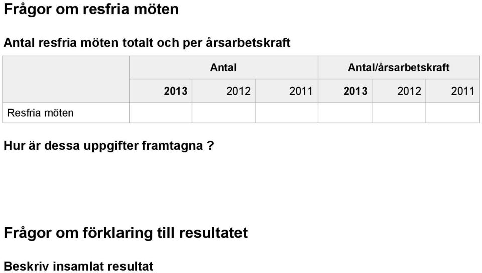 Resfria möten Hur är dessa uppgifter framtagna?