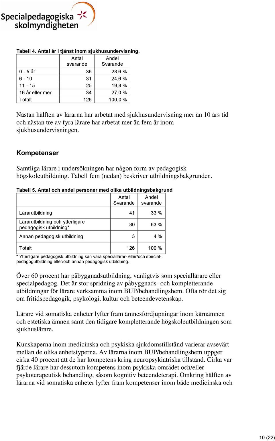 tid och nästan tre av fyra lärare har arbetat mer än fem år inom sjukhusundervisningen. Kompetenser Samtliga lärare i undersökningen har någon form av pedagogisk högskoleutbildning.