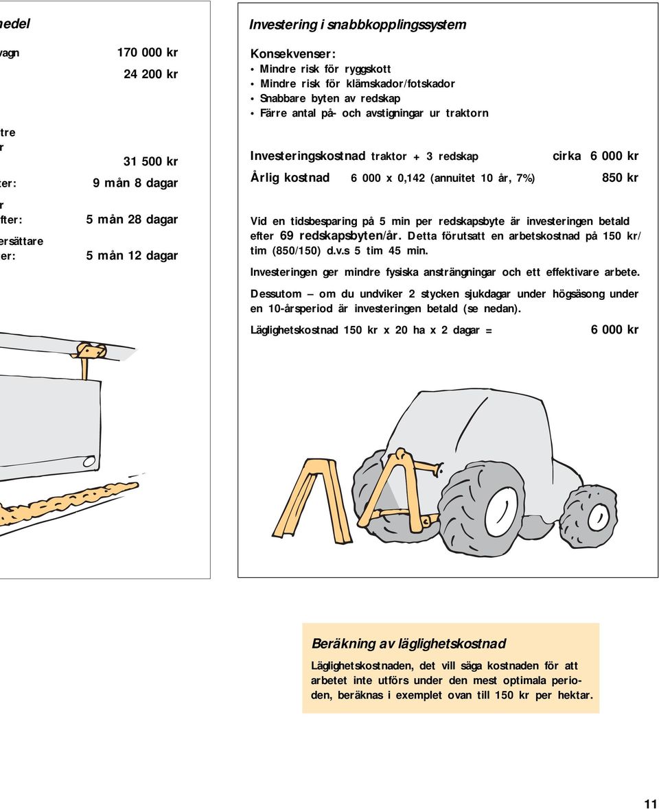 dagar Vid en tidsbesparing på 5 min per redskapsbyte är investeringen betald efter 69 redskapsbyten/år. Detta förutsatt en arbetskostnad på 150 kr/ tim (850/150) d.v.s 5 tim 45 min.