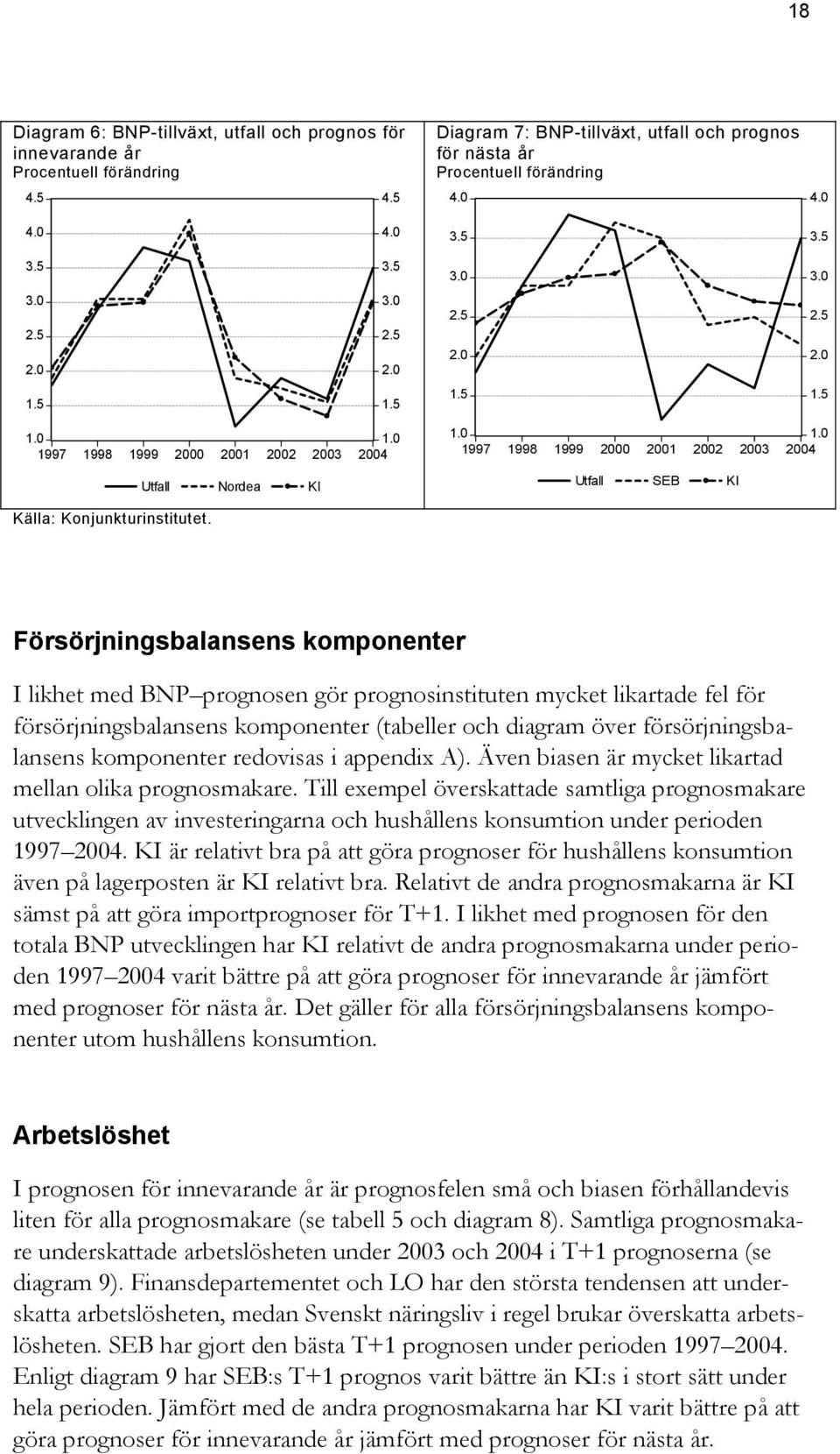 Försörjningsbalansens komponenter I likhet med BNP prognosen gör prognosinstituten mycket likartade fel för försörjningsbalansens komponenter (tabeller och diagram över försörjningsbalansens