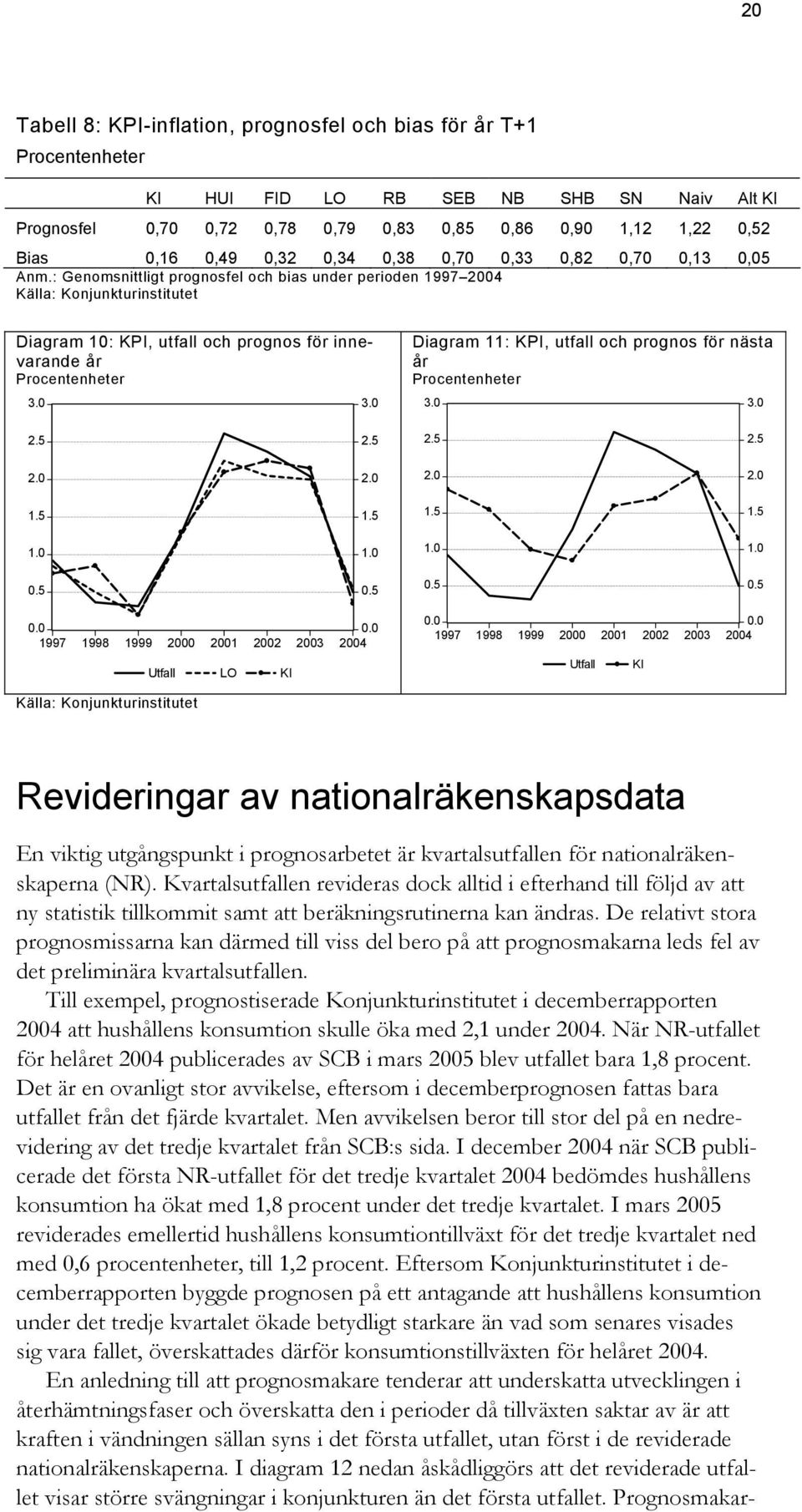 . 997 998 999 Utfall KI Revideringar av nationalräkenskapsdata En viktig utgångspunkt i prognosarbetet är kvartalsutfallen för nationalräkenskaperna (NR).