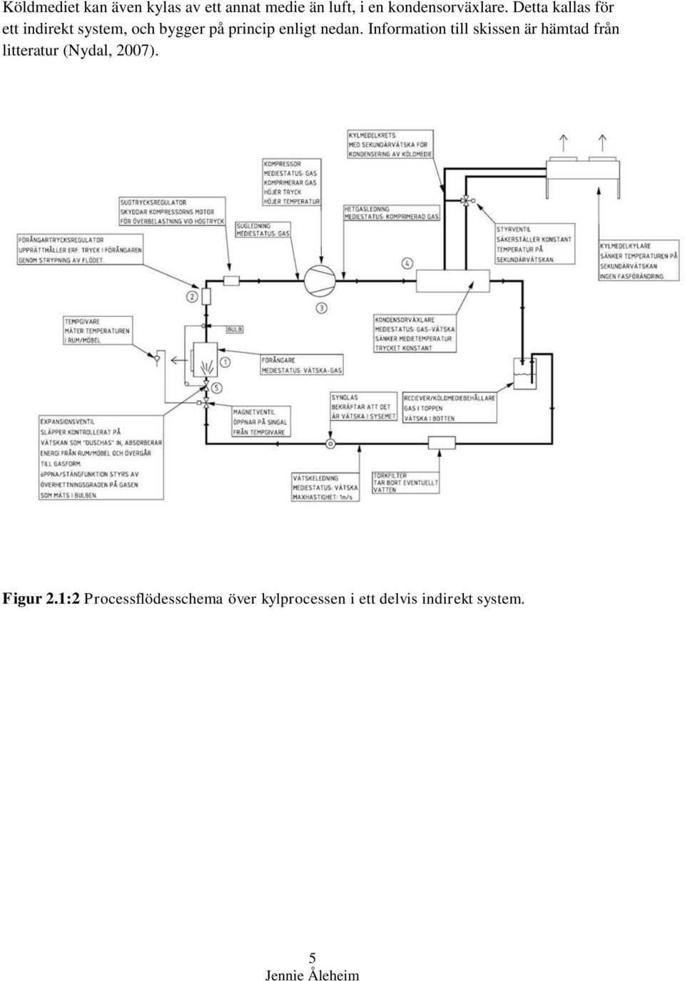 Information till skissen är hämtad från litteratur (Nydal, 2007). Figur 2.