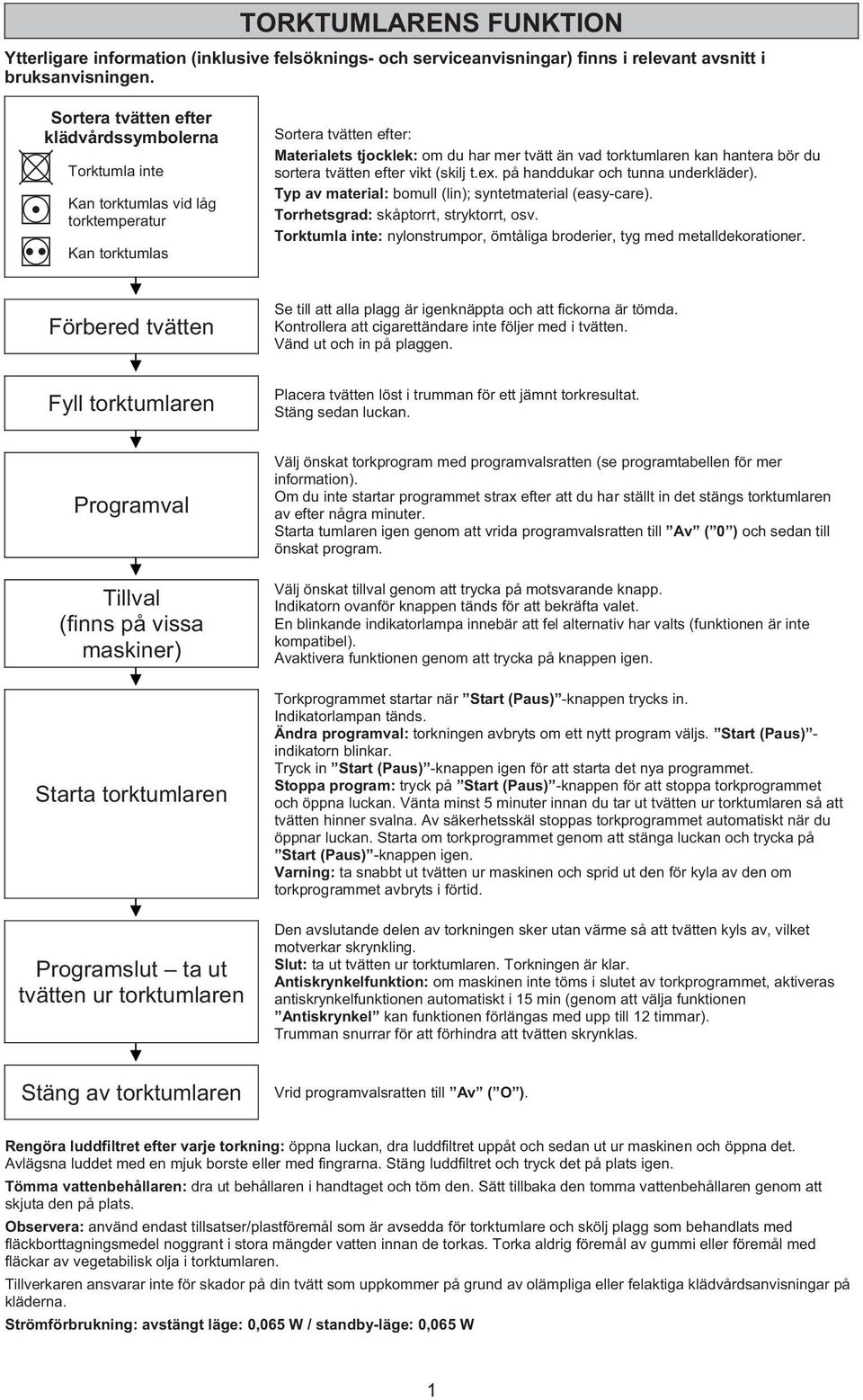 hantera bör du sortera tvätten efter vikt (skilj t.ex. på handdukar och tunna underkläder). Typ av material: bomull (lin); syntetmaterial (easy-care). Torrhetsgrad: skåptorrt, stryktorrt, osv.