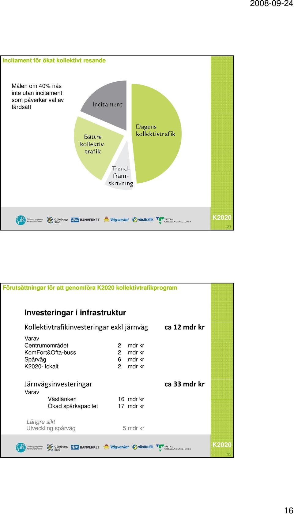 exkl järnväg Varav Centrumområdet 2 mdr kr KomFort&Ofta-buss 2 mdr kr Spårväg 6 mdr kr - lokalt 2 mdr kr ca 12 mdr kr