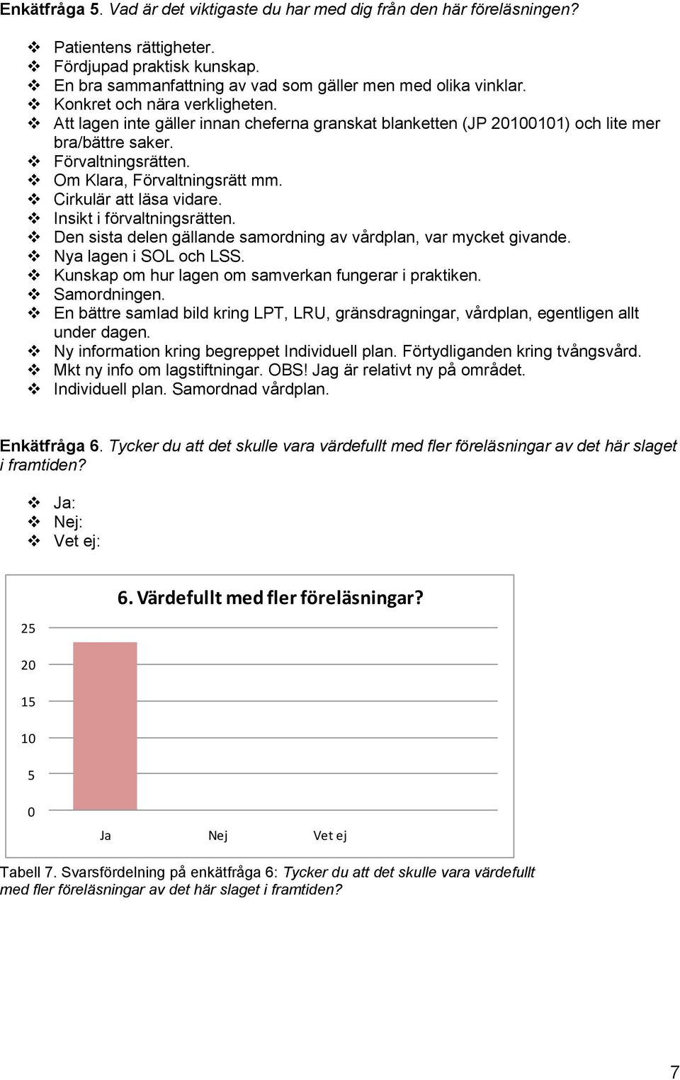 Cirkulär att läsa vidare. Insikt i förvaltningsrätten. Den sista delen gällande samordning av vårdplan, var mycket givande. Nya lagen i SOL och LSS.