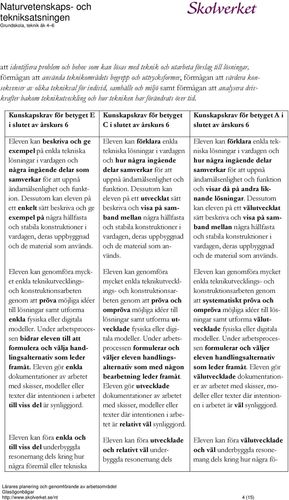 Kunskapskrav för betyget E i slutet av årskurs 6 Eleven kan beskriva och ge exempel på enkla tekniska lösningar i vardagen och några ingående delar som samverkar för att uppnå ändamålsenlighet och