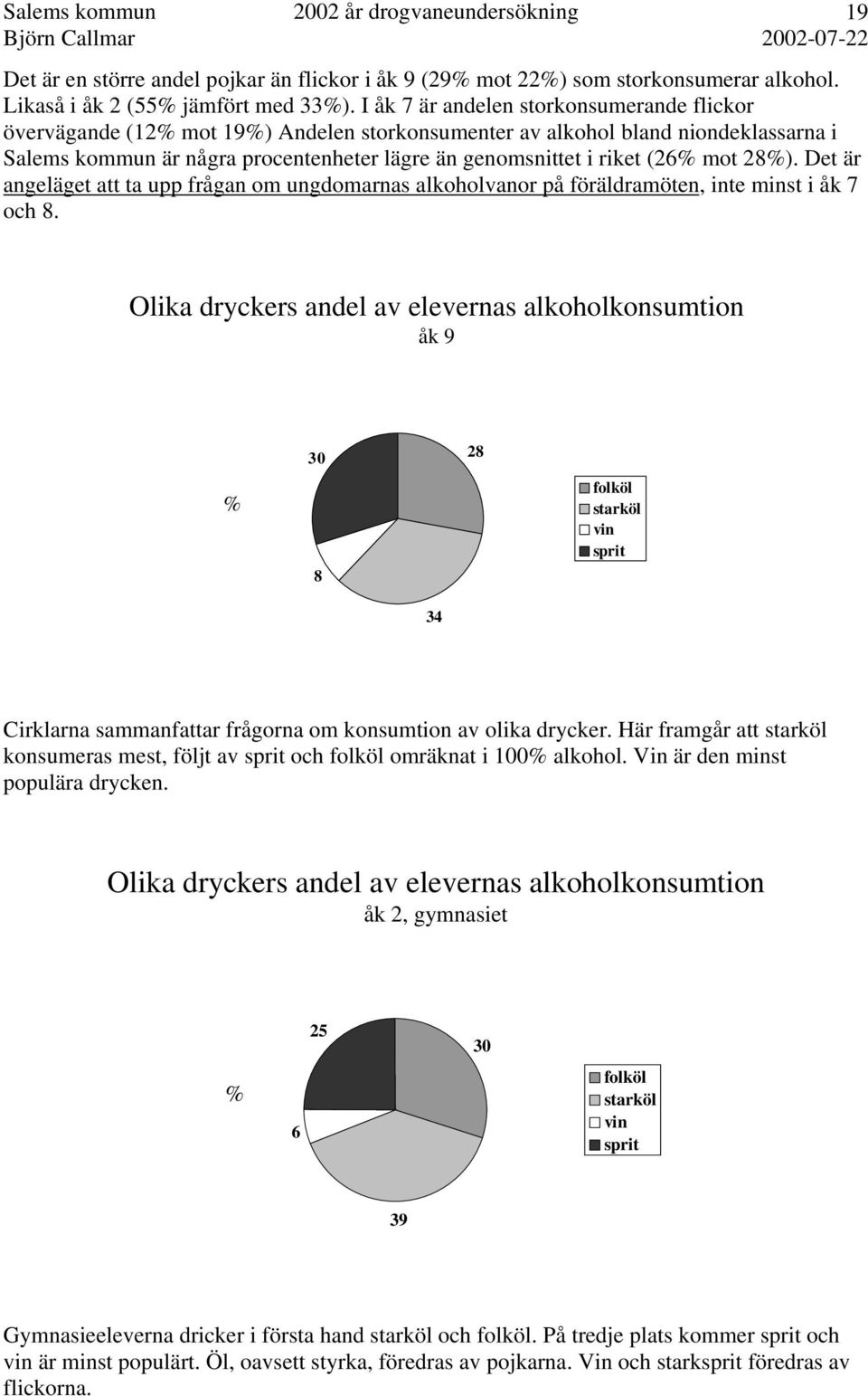 (26% mot 28%). Det är angeläget att ta upp frågan om ungdomarnas alkoholvanor på föräldramöten, inte minst i åk 7 och 8.