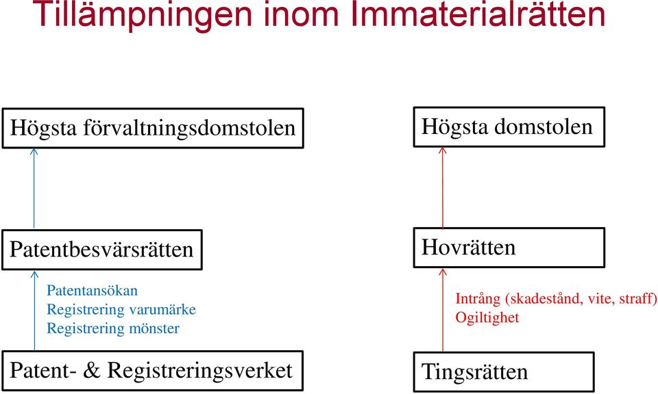 varumärke Registrering mönster Patent- & Registreringsverket