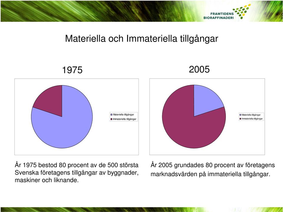 av de 500 största Svenska företagens tillgångar av byggnader, maskiner och liknande.