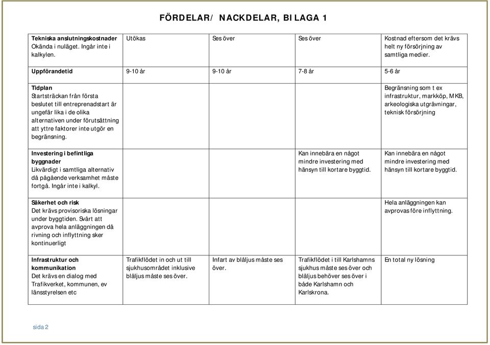 en begränsning.