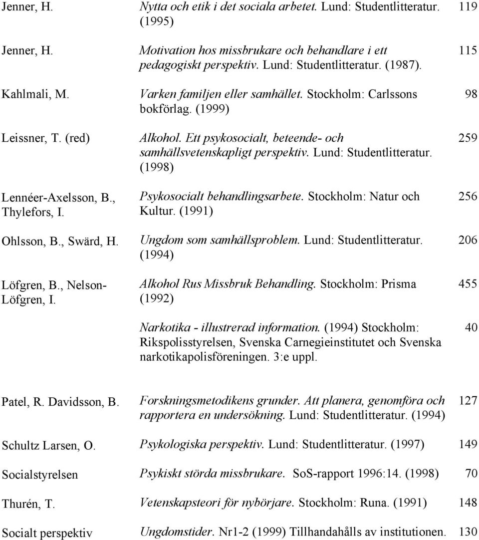 Ett psykosocialt, beteende- och samhällsvetenskapligt perspektiv. Lund: Studentlitteratur. (1998) Psykosocialt behandlingsarbete. Stockholm: Natur och Kultur. (1991) Ungdom som samhällsproblem.