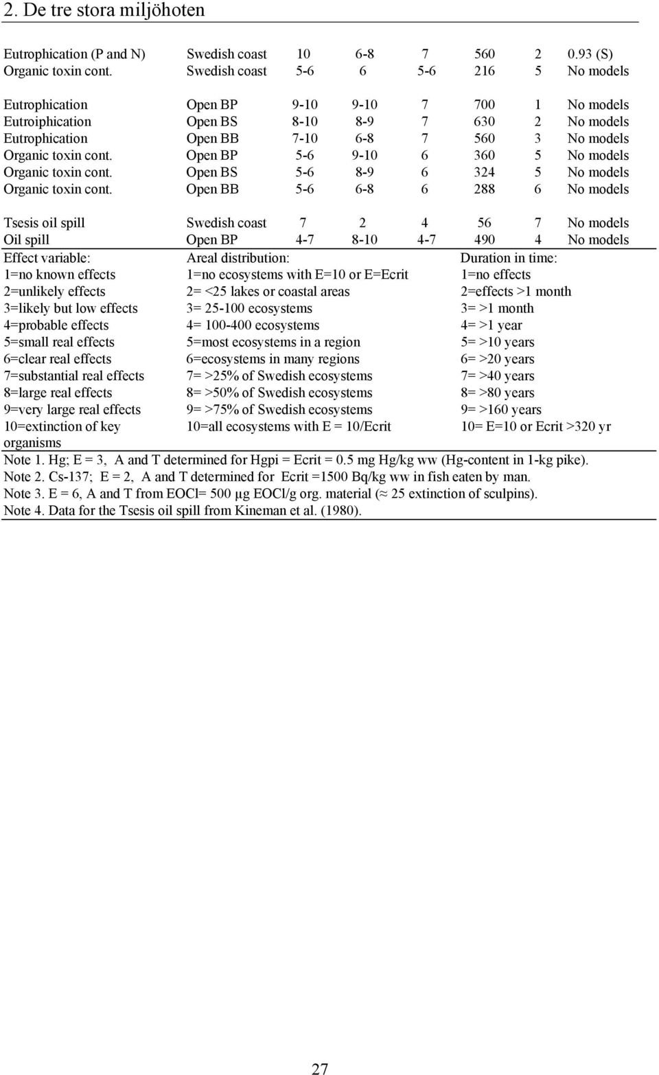 toxin cont. Open BP 5-6 9-10 6 360 5 No models Organic toxin cont. Open BS 5-6 8-9 6 324 5 No models Organic toxin cont.