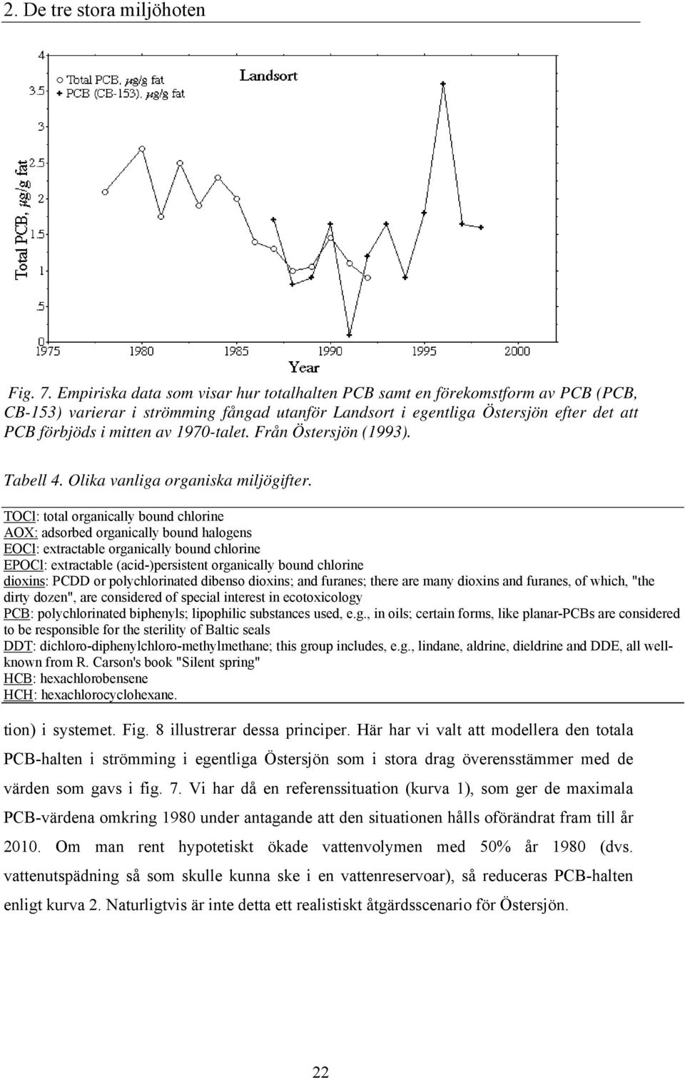 1970-talet. Från Östersjön (1993). Tabell 4. Olika vanliga organiska miljögifter.