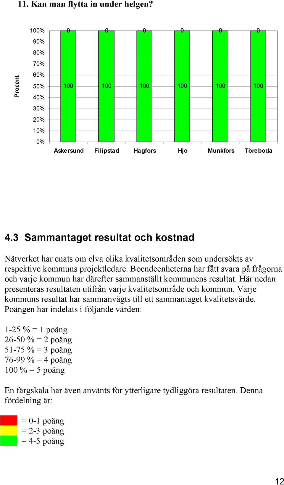 Boendeenheterna har fått svara på frågorna och varje kommun har därefter sammanställt kommunens resultat. Här nedan presenteras resultaten utifrån varje kvalitetsområde och kommun.