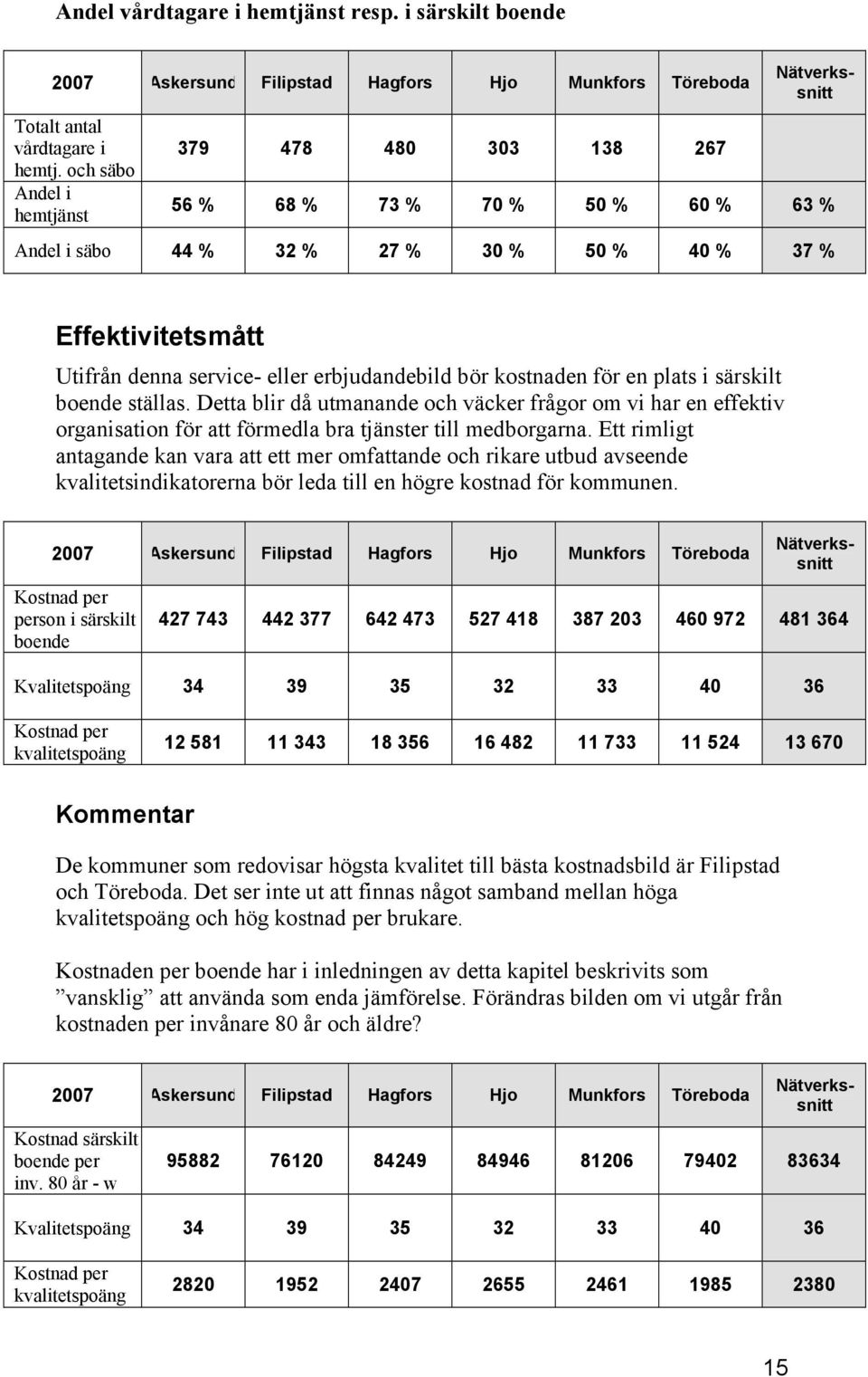 kostnaden för en plats i särskilt boende ställas. Detta blir då utmanande och väcker frågor om vi har en effektiv organisation för att förmedla bra tjänster till medborgarna.