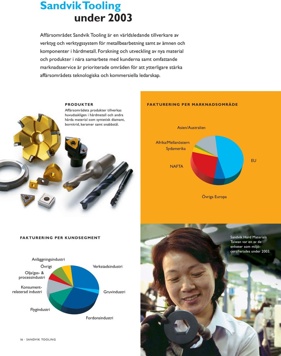 kommersiella ledarskap. PRODUKTER Affärsområdets produkter tillverkas huvudsakligen i hårdmetall och andra hårda material som syntetisk diamant, bornitrid, keramer samt snabbstål.