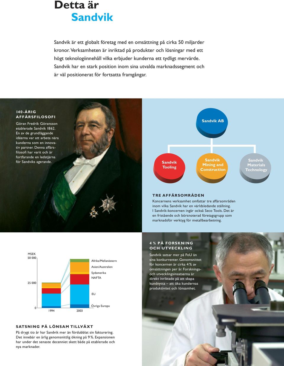 Sandvik har en stark position inom sina utvalda marknadssegment och är väl positionerat för fortsatta framgångar. 140-ÅRIG AFFÄRSFILOSOFI Göran Fredrik Göransson etablerade Sandvik 1862.