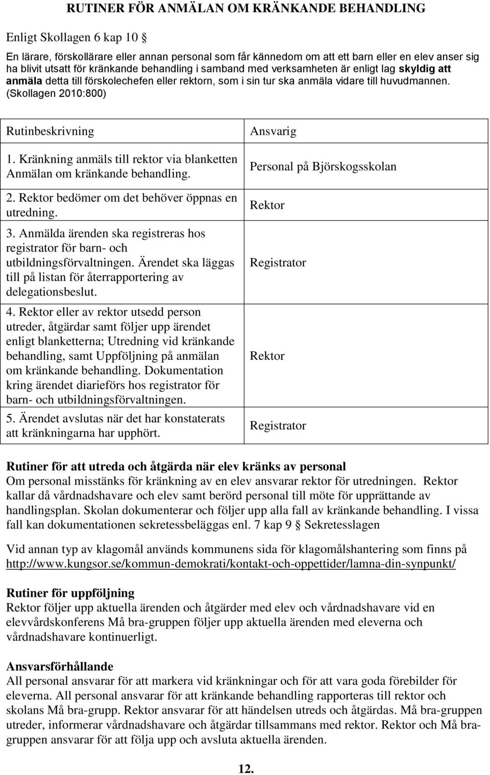 (Skollagen 2010:800) Rutinbeskrivning 1. Kränkning anmäls till rektor via blanketten Anmälan om kränkande behandling. 2. bedömer om det behöver öppnas en utredning. 3.