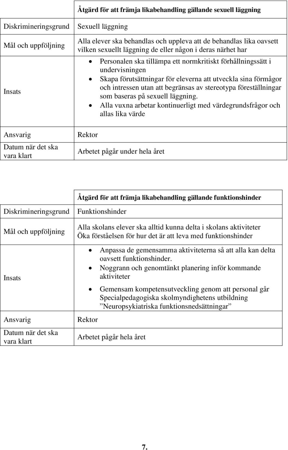 eleverna att utveckla sina förmågor och intressen utan att begränsas av stereotypa föreställningar som baseras på sexuell läggning.