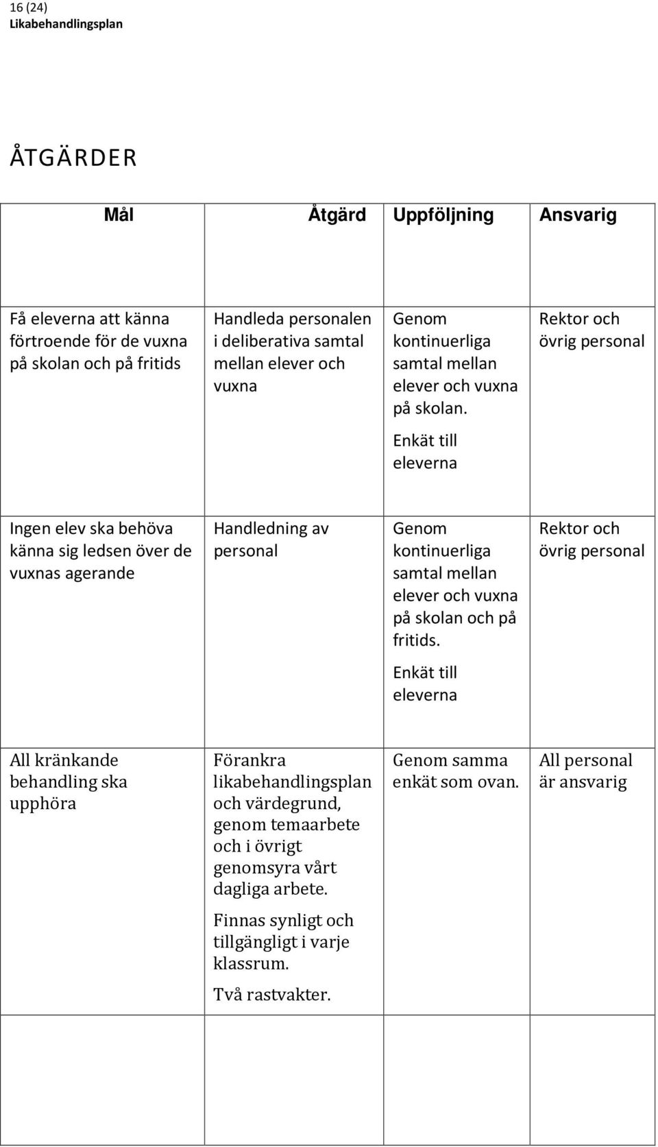 Rektor och övrig personal Enkät till eleverna Ingen elev ska behöva känna sig ledsen över de vuxnas agerande Handledning av personal Genom kontinuerliga samtal mellan elever och vuxna på