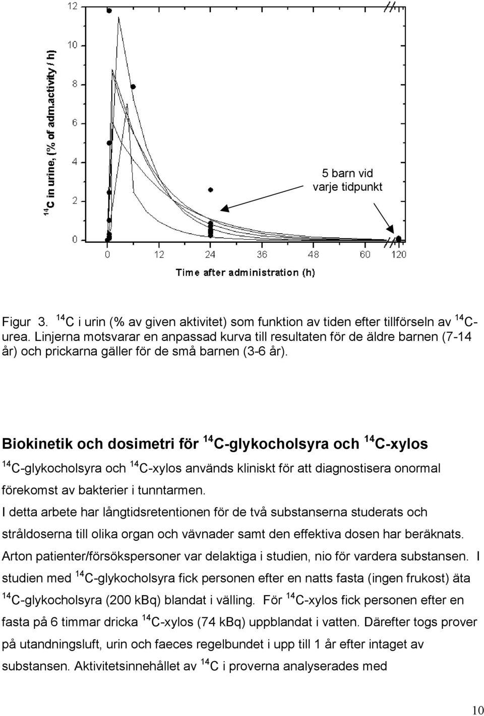 Biokinetik och dosimetri för 14 C-glykocholsyra och 14 C-xylos 14 C-glykocholsyra och 14 C-xylos används kliniskt för att diagnostisera onormal förekomst av bakterier i tunntarmen.