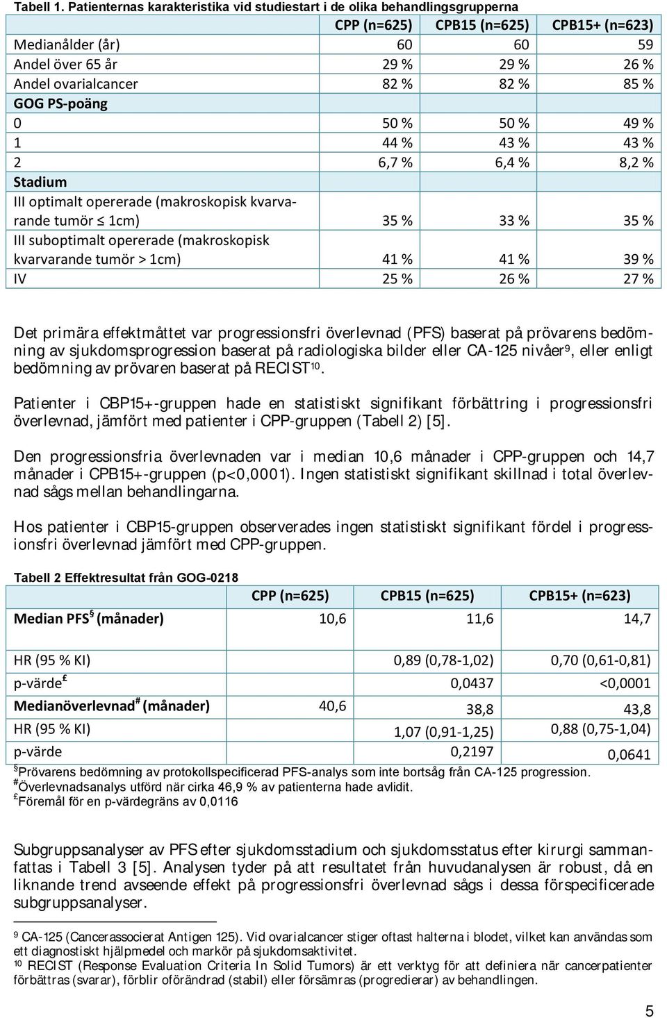 82 % 85 % GOG PS-poäng 0 50 % 50 % 49 % 1 44 % 43 % 43 % 2 6,7 % 6,4 % 8,2 % Stadium III optimalt opererade (makroskopisk kvarvarande tumör 1cm) 35 % 33 % 35 % III suboptimalt opererade (makroskopisk