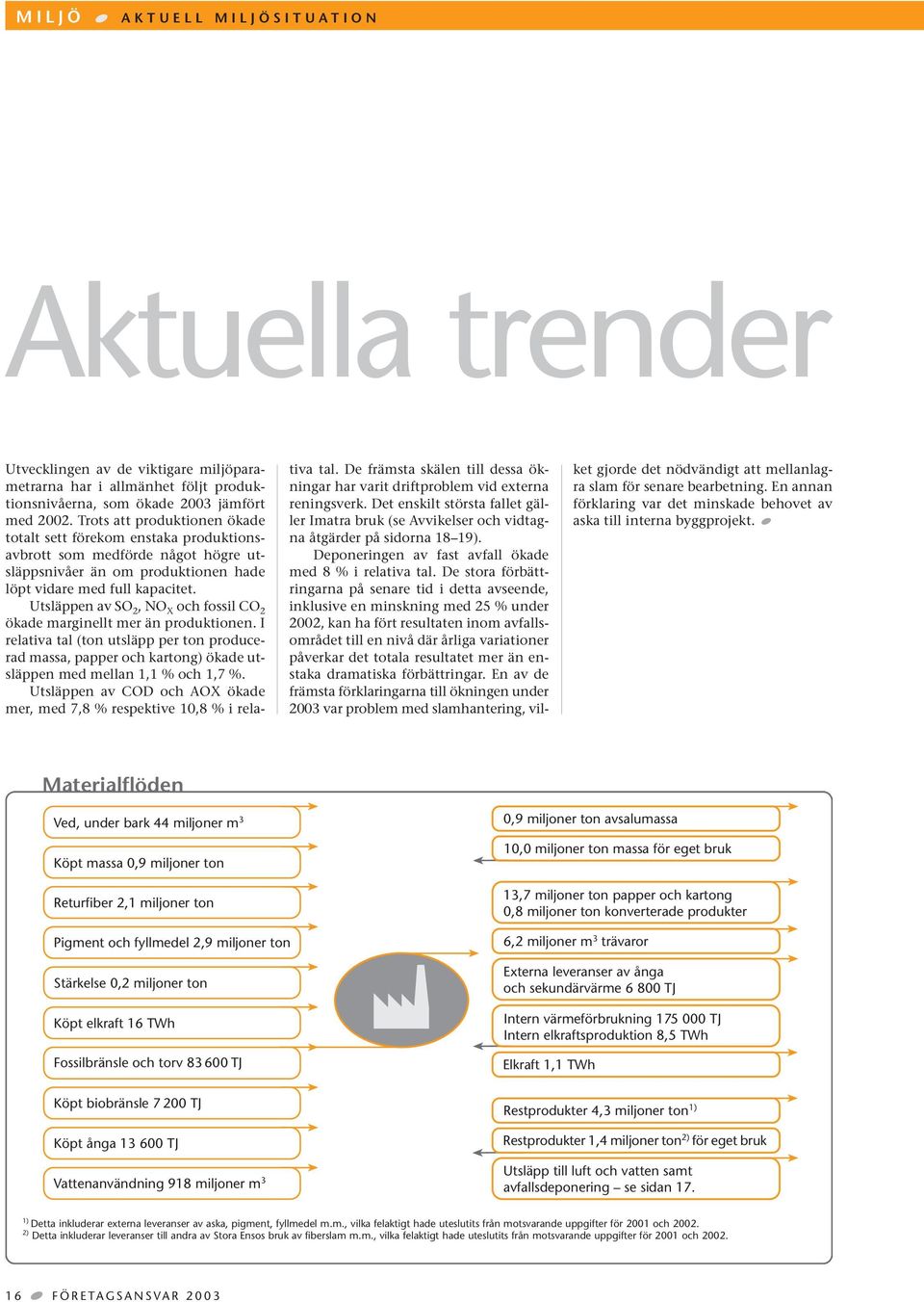 Utsläppen av SO 2, NO X och fossil CO 2 ökade marginellt mer än produktionen. I relativa tal (ton utsläpp per ton producerad massa, papper och kartong) ökade utsläppen med mellan 1,1 % och 1,7 %.