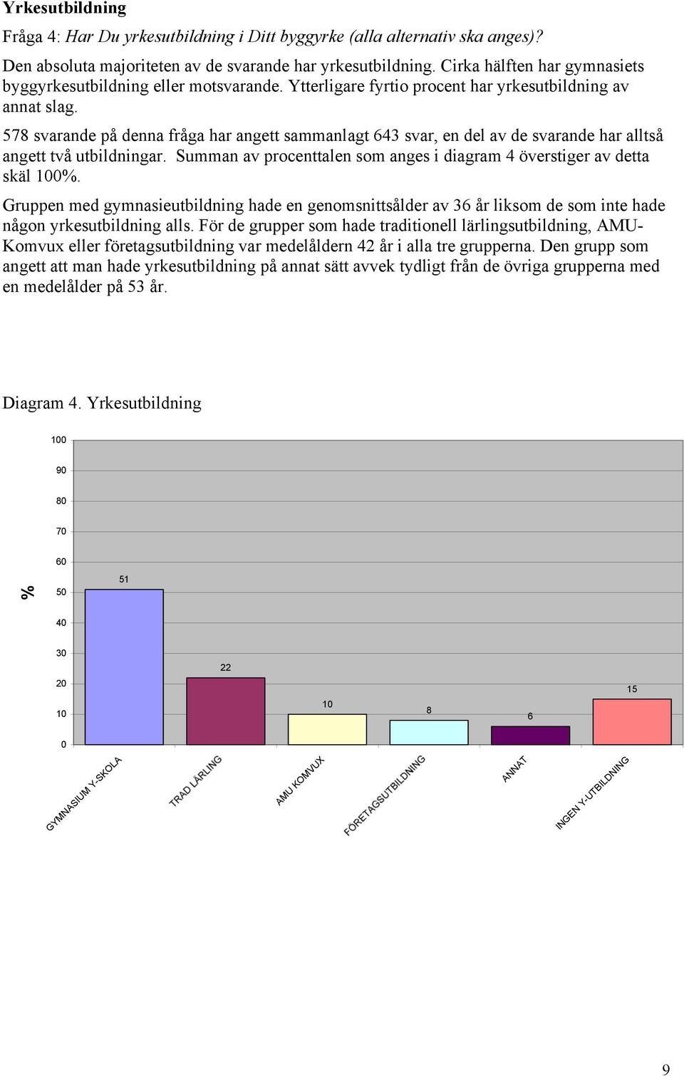 578 svarande på denna fråga har angett sammanlagt 643 svar, en del av de svarande har alltså angett två utbildningar. Summan av procenttalen som anges i diagram 4 överstiger av detta skäl 100%.