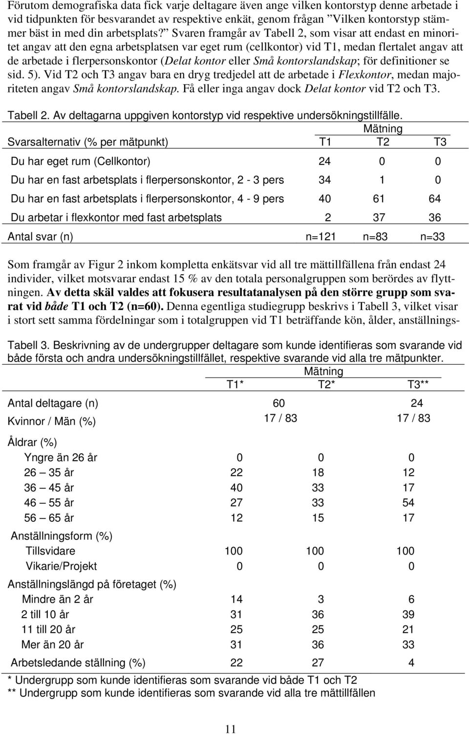 Svaren framgår av Tabell 2, som visar att endast en minoritet angav att den egna arbetsplatsen var eget rum (cellkontor) vid T1, medan flertalet angav att de arbetade i flerpersonskontor (Delat