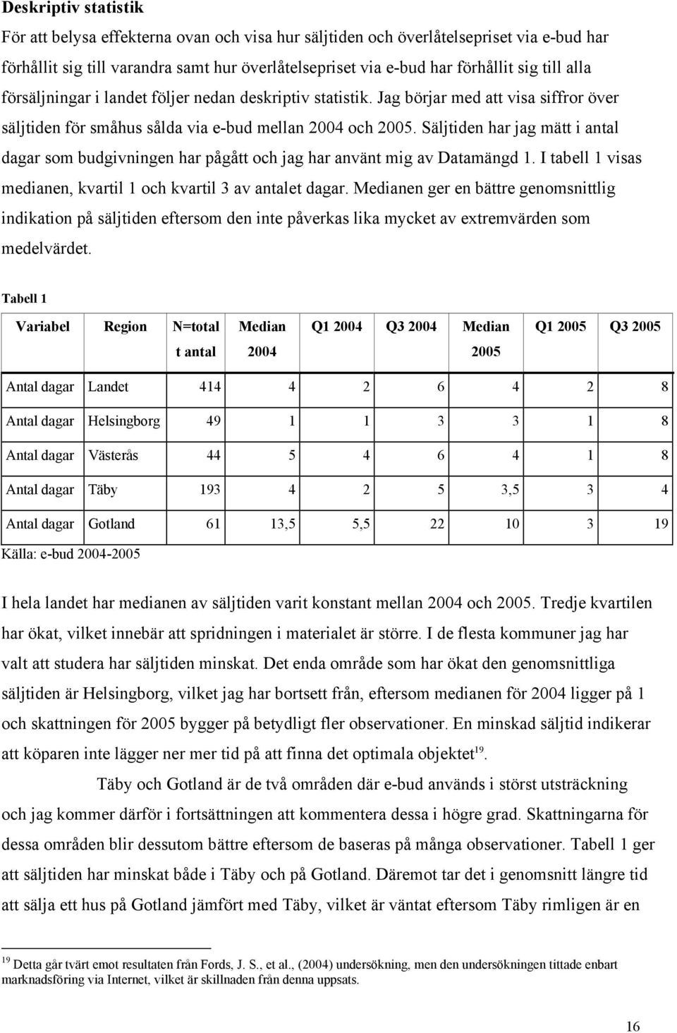 Säljtiden har jag mätt i antal dagar som budgivningen har pågått och jag har använt mig av Datamängd 1. I tabell 1 visas medianen, kvartil 1 och kvartil 3 av antalet dagar.