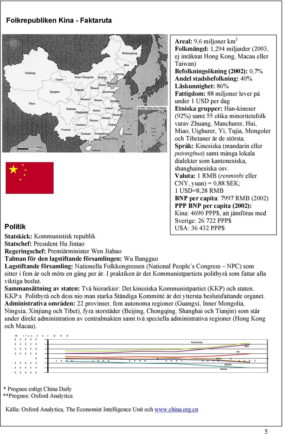 miljoner lever på under 1 USD per dag Etniska grupper: Han-kineser (92%) samt 55 olika minoritetsfolk varav Zhuang, Manchurer, Hui, Miao, Uighurer, Yi, Tujia, Mongoler och Tibetaner är de största.