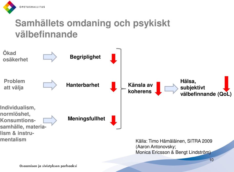 Individualism, normlöshet, Konsumtionssamhälle, materialism & instrumentalism