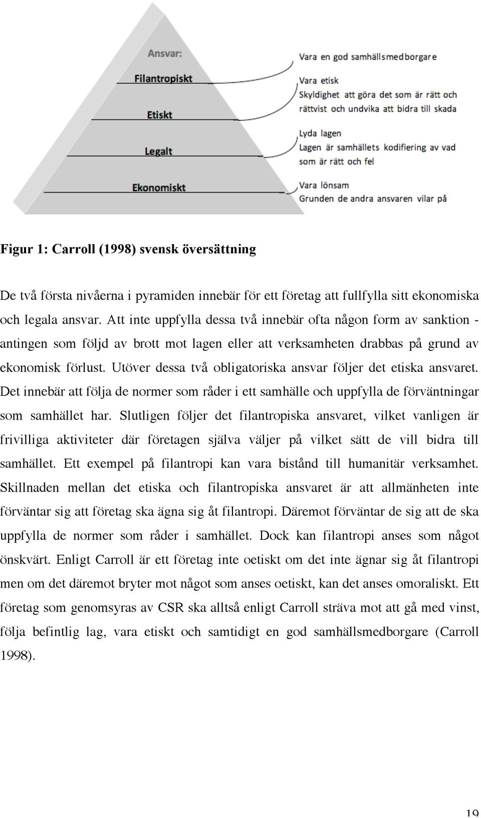 Utöver dessa två obligatoriska ansvar följer det etiska ansvaret. Det innebär att följa de normer som råder i ett samhälle och uppfylla de förväntningar som samhället har.