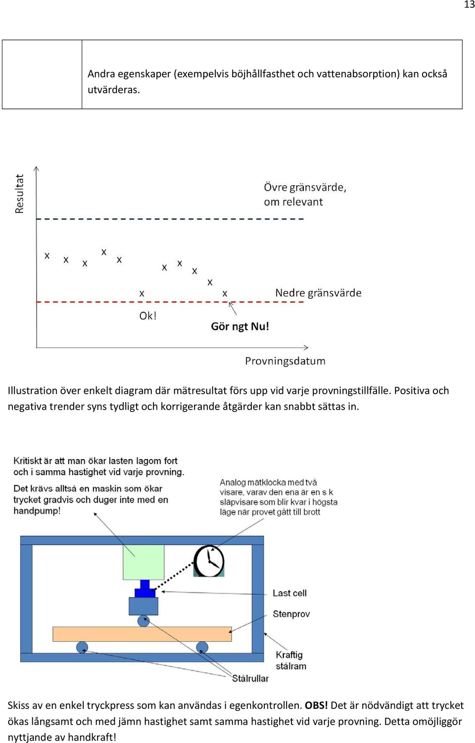 Positiva och negativa trender syns tydligt och korrigerande åtgärder kan snabbt sättas in.