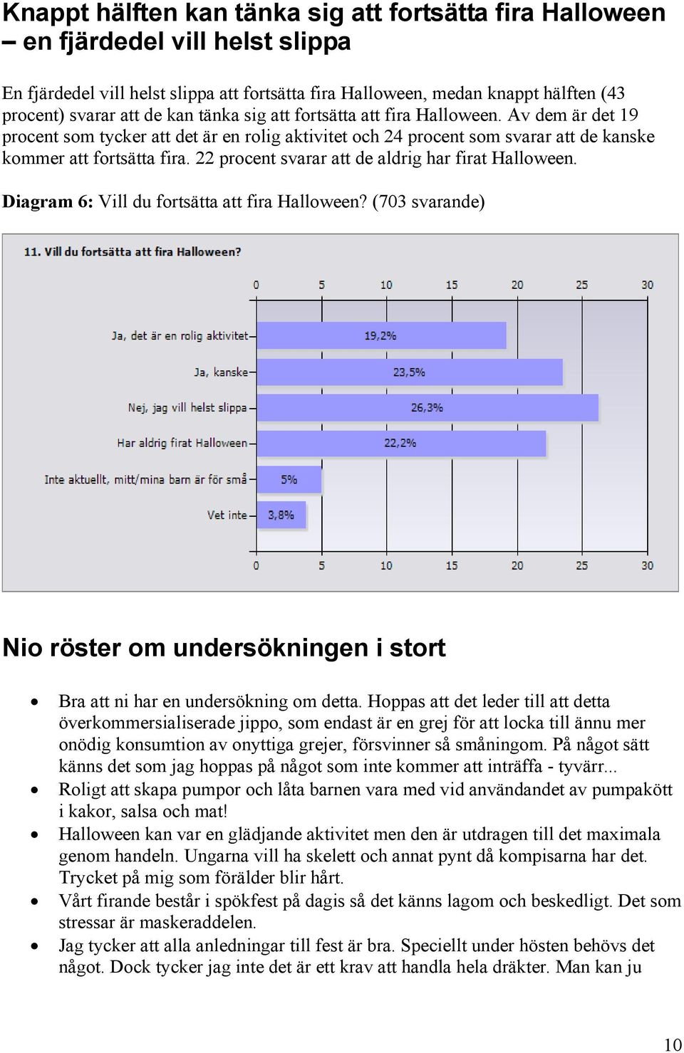 22 procent svarar att de aldrig har firat Halloween. Diagram 6: Vill du fortsätta att fira Halloween? (703 svarande) Nio röster om undersökningen i stort Bra att ni har en undersökning om detta.