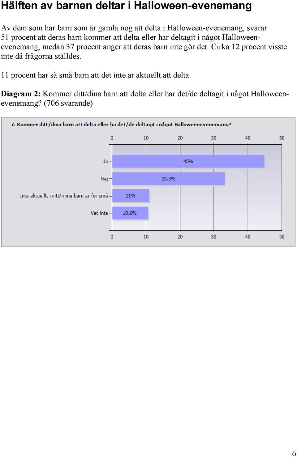 barn inte gör det. Cirka 12 procent visste inte då frågorna ställdes.