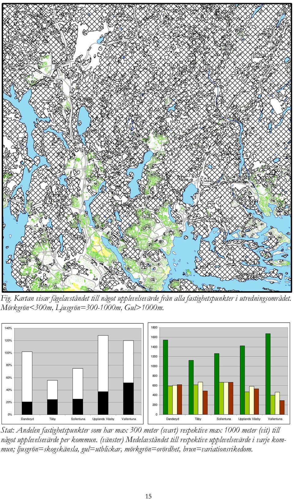 Upplands Väsby Vallentuna Stat: Andelen fastighetspunkter som har max 300 meter (svart) respektive max 1000 meter (vit) till något upplevelsevärde per