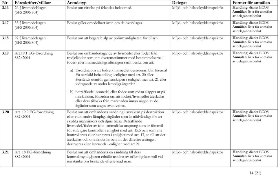 Beslut om omhändertagande av livsmedel eller foder från tredjeländer som inte överensstämmer med bestämmelserna i foder- eller livsmedelslagstiftningen samt beslut om att: a) förordna om att