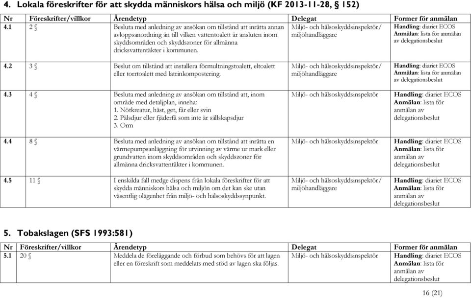 kommunen. 4.2 3 Beslut om tillstånd att installera förmultningstoalett, eltoalett eller torrtoalett med latrinkompostering. 4.3 4 Besluta med anledning av ansökan om tillstånd att, inom område med detaljplan, inneha: 1.