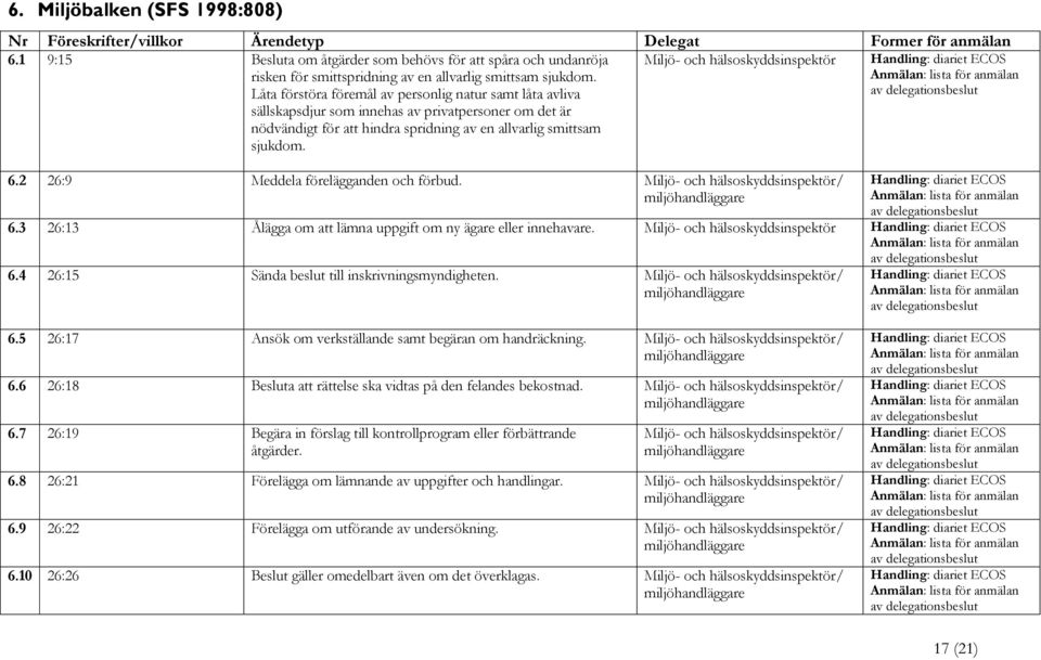 2 26:9 Meddela förelägganden och förbud. / 6.3 26:13 Ålägga om att lämna uppgift om ny ägare eller innehavare. 6.4 26:15 Sända beslut till inskrivningsmyndigheten. / 6.5 26:17 Ansök om verkställande samt begäran om handräckning.