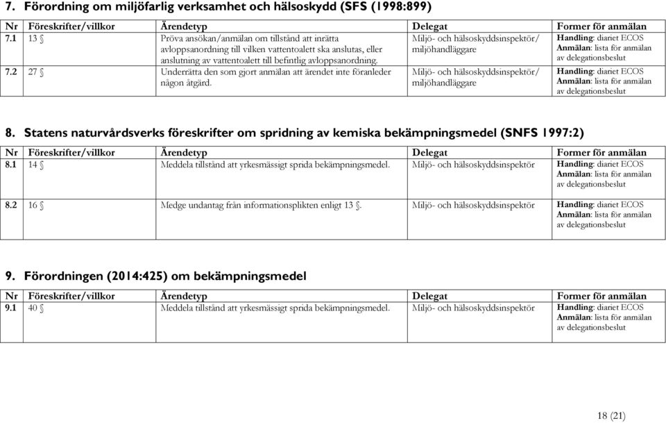 avloppsanordning. 7.2 27 Underrätta den som gjort anmälan att ärendet inte föranleder någon åtgärd. / 8.