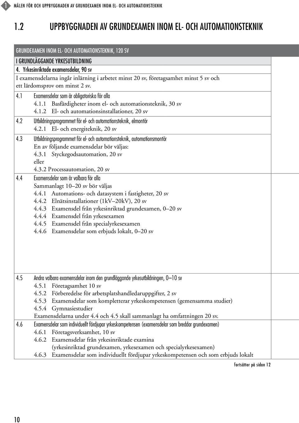 Yrkesinriktade examensdelar, 90 sv I examensdelarna ingår inlärning i arbetet minst 20 sv, företagsamhet minst 5 sv och ett lärdomsprov om minst 2 sv. 4.1 Examensdelar som är obligatoriska för alla 4.