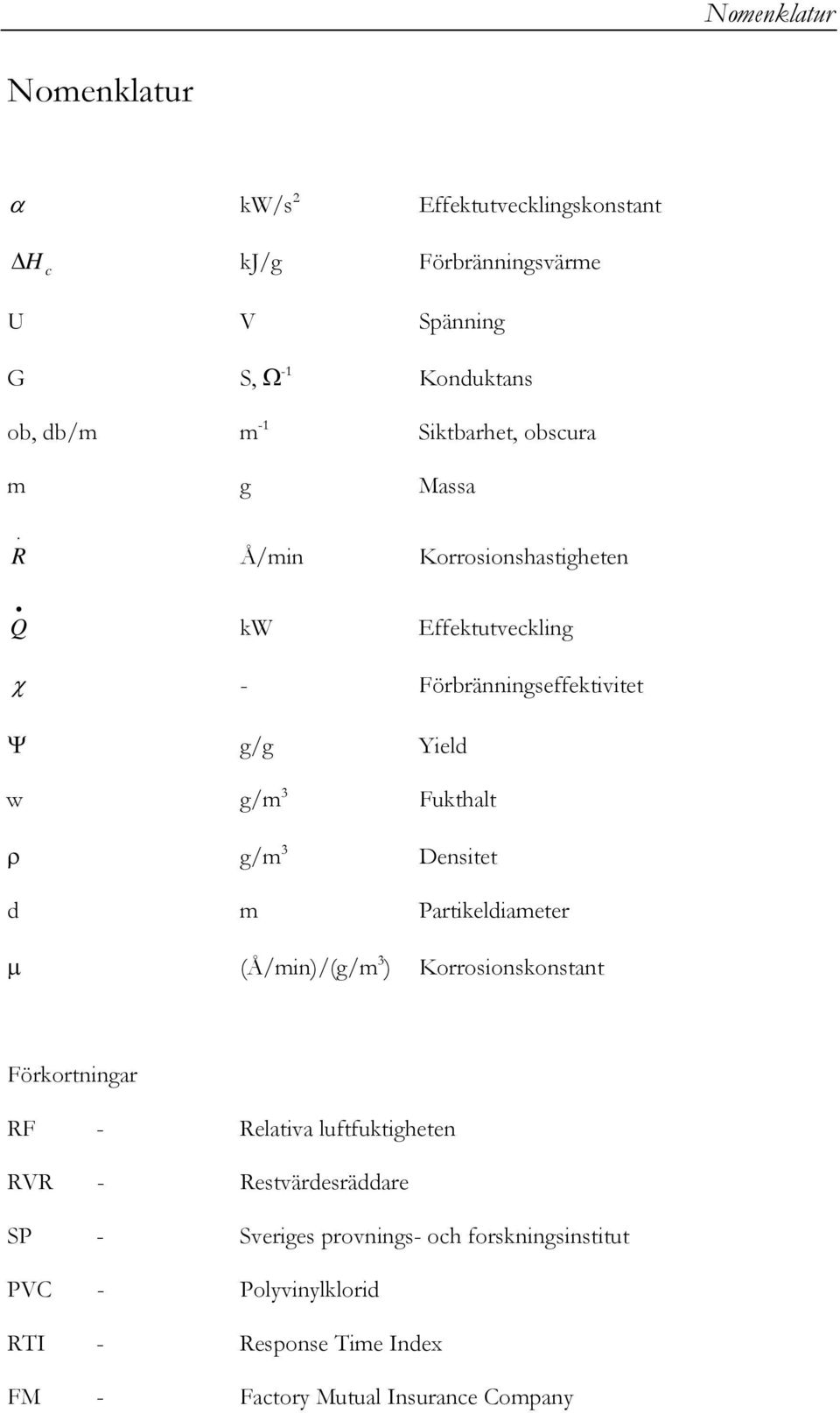 Fukthalt ρ g/m Densitet d m Partikeldiameter µ (Å/min)/(g/m ) Korrosionskonstant Förkortningar RF - Relativa luftfuktigheten RVR -