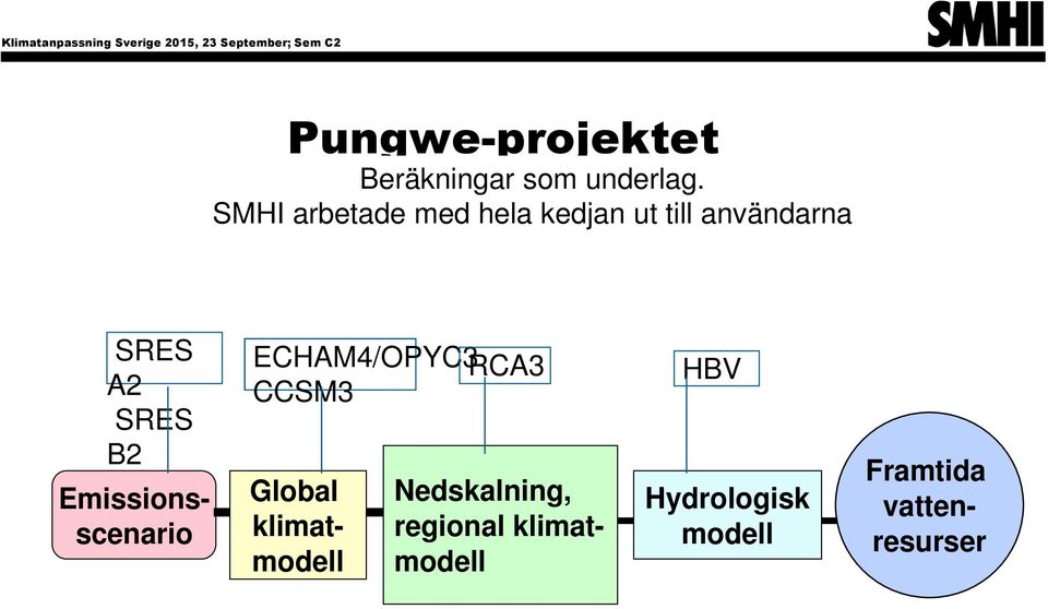 SMHI arbetade med hela kedjan ut till användarna SRES A2 SRES B2