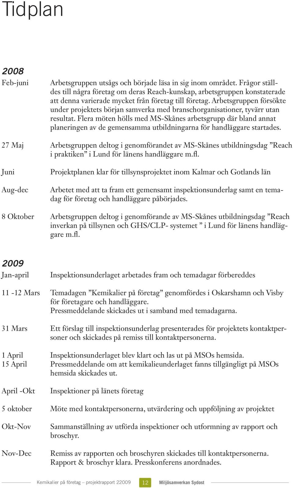 Arbetsgruppen försökte under projektets början samverka med branschorganisationer, tyvärr utan resultat.