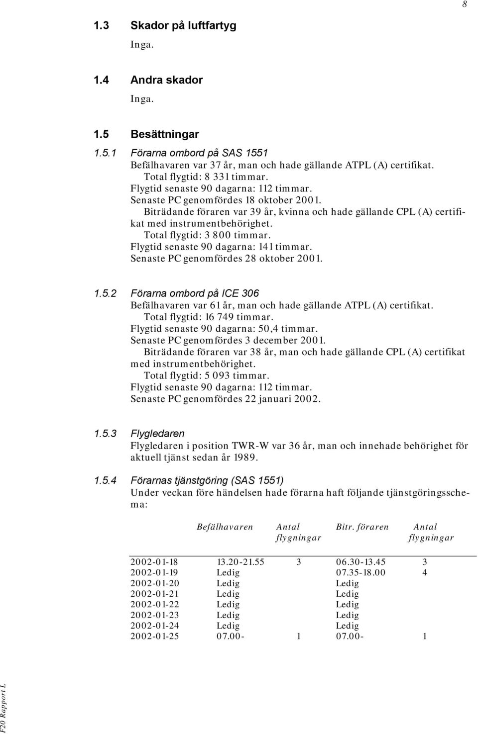 Biträdande föraren var 39 år, kvinna och hade gällande CPL (A) certifikat med instrumentbehörighet. Total flygtid: 3 800 timmar. Flygtid senaste 90 dagarna: 141 timmar.
