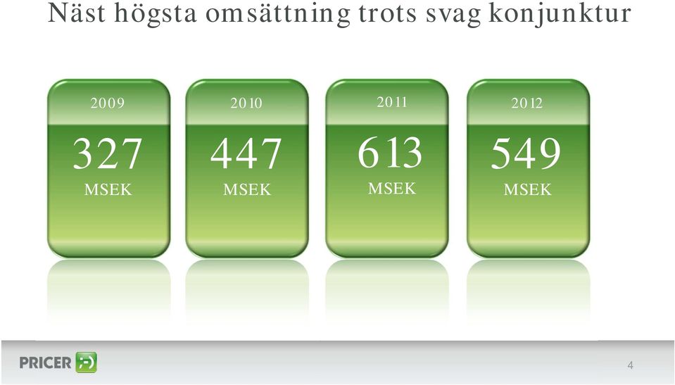 svag konjunktur 2009